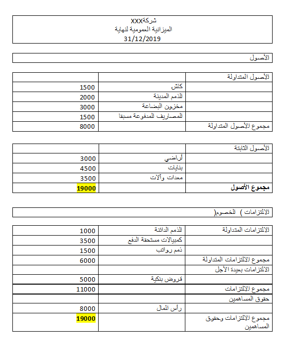 الميزانية العمومية