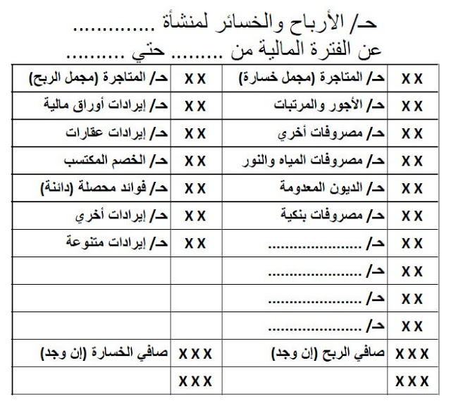 حساب الارباح والخسائر