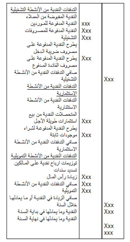قائمة التدفقات النقدية
